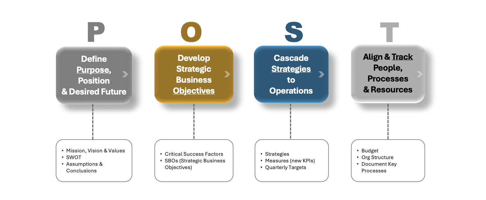 Strategic Planning